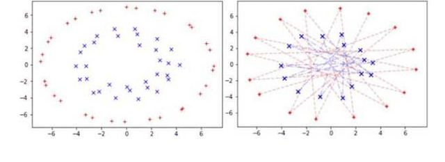 Figure 2 for Multi-Decoder RNN Autoencoder Based on Variational Bayes Method