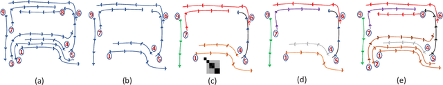 Figure 2 for A Scalable Framework for Trajectory Prediction