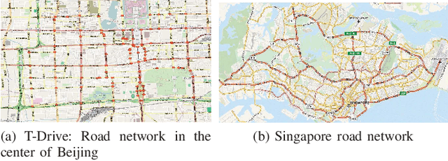 Figure 3 for A Scalable Framework for Trajectory Prediction