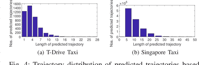 Figure 4 for A Scalable Framework for Trajectory Prediction