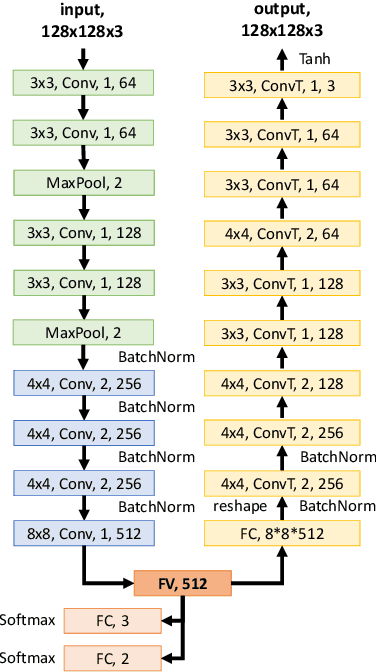 Figure 3 for Breaking Moravec's Paradox: Visual-Based Distribution in Smart Fashion Retail