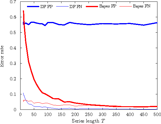 Figure 3 for Bayesian Conditional Cointegration