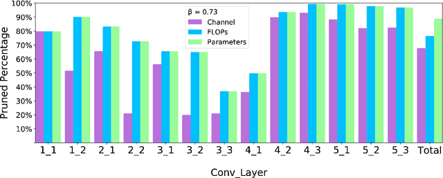 Figure 3 for Non-Parametric Adaptive Network Pruning