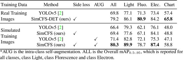 Figure 2 for Compound Figure Separation of Biomedical Images with Side Loss