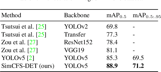 Figure 4 for Compound Figure Separation of Biomedical Images with Side Loss