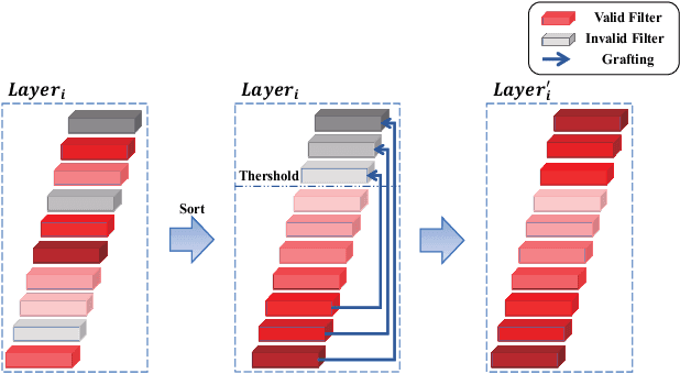 Figure 3 for Filter Grafting for Deep Neural Networks