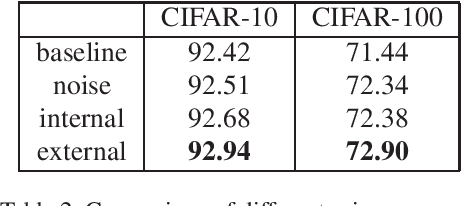 Figure 4 for Filter Grafting for Deep Neural Networks