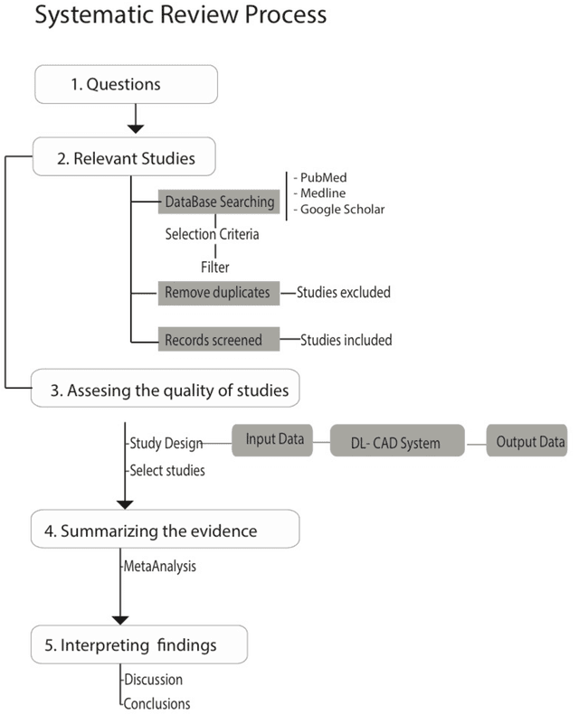 Figure 3 for Deep Learning Based Computer-Aided Systems for Breast Cancer Imaging : A Critical Review