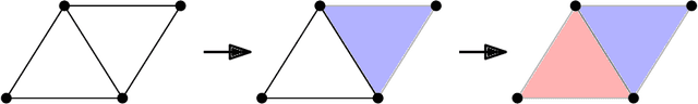 Figure 2 for Graph Signal Processing over a Probability Space of Shift Operators