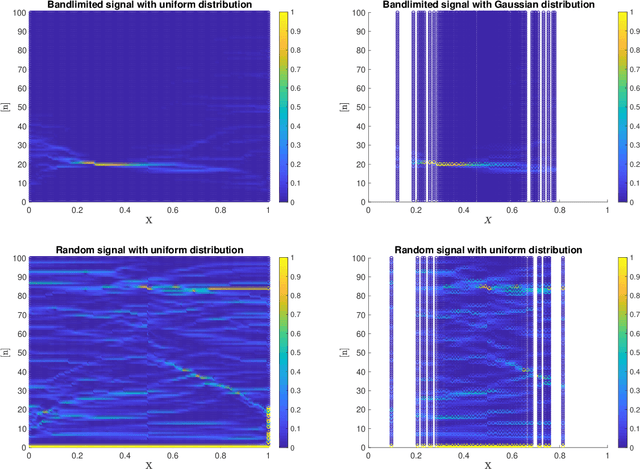 Figure 4 for Graph Signal Processing over a Probability Space of Shift Operators