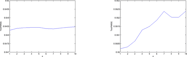 Figure 3 for Learning and approximation capability of orthogonal super greedy algorithm