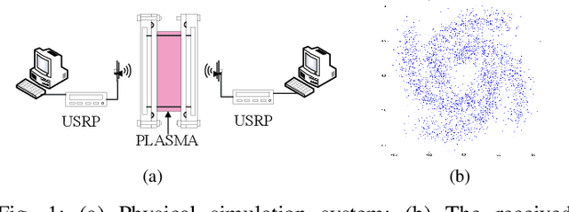 Figure 1 for A Novel Demodulation and Estimation Algorithm for Blackout Communication: Extract Principal Components with Deep Learning