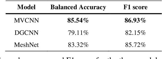 Figure 4 for IFCNet: A Benchmark Dataset for IFC Entity Classification