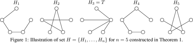 Figure 1 for Evolutionary Diversity Optimization and the Minimum Spanning Tree Problem