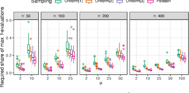 Figure 4 for Evolutionary Diversity Optimization and the Minimum Spanning Tree Problem