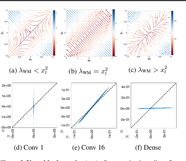 Figure 4 for Two Routes to Scalable Credit Assignment without Weight Symmetry