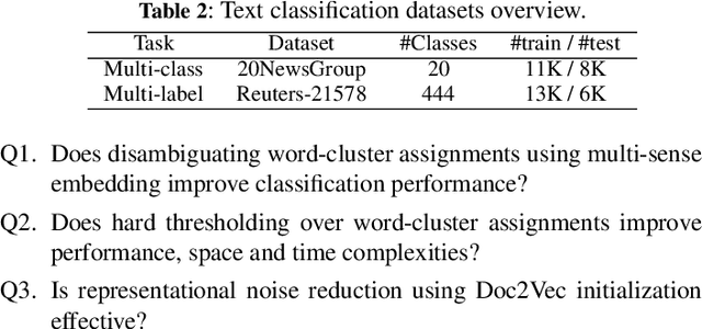 Figure 4 for Improving Document Classification with Multi-Sense Embeddings