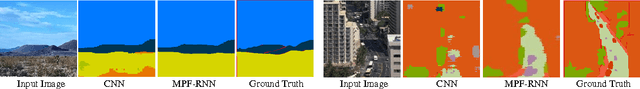 Figure 1 for Multi-Path Feedback Recurrent Neural Network for Scene Parsing