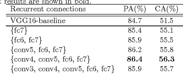 Figure 2 for Multi-Path Feedback Recurrent Neural Network for Scene Parsing