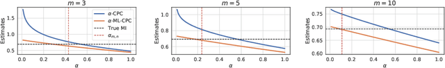 Figure 1 for Multi-label Contrastive Predictive Coding