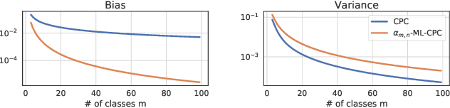 Figure 3 for Multi-label Contrastive Predictive Coding