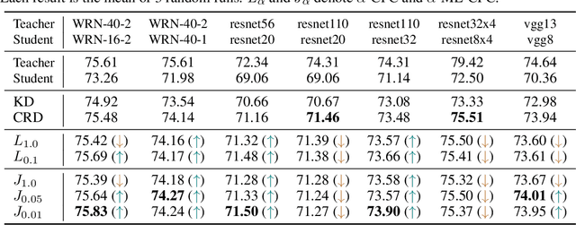 Figure 2 for Multi-label Contrastive Predictive Coding