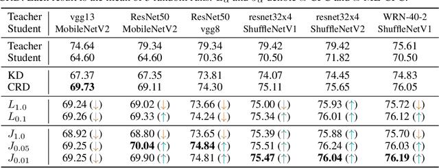 Figure 4 for Multi-label Contrastive Predictive Coding