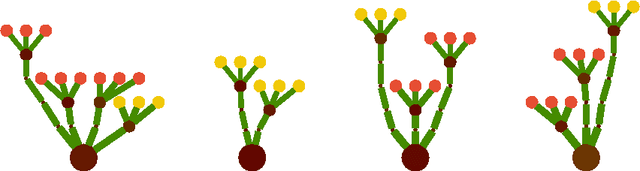 Figure 1 for Inducing Probabilistic Programs by Bayesian Program Merging