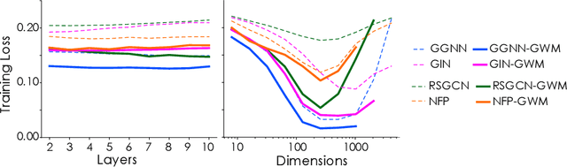 Figure 1 for Graph Warp Module: an Auxiliary Module for Boosting the Power of Graph Neural Networks