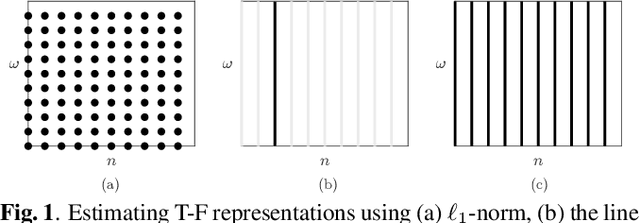 Figure 1 for Sparse time-frequency representation via atomic norm minimization