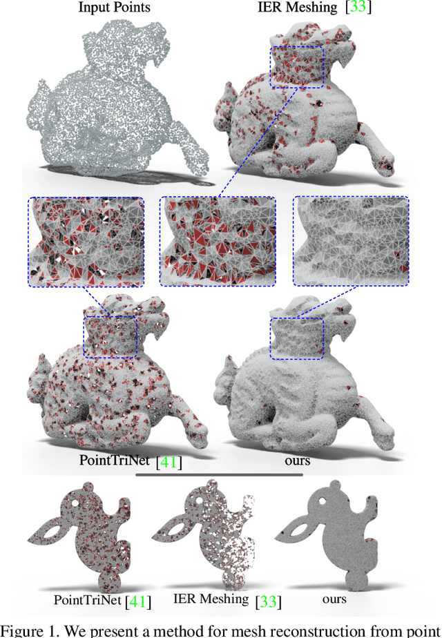 Figure 1 for Learning Delaunay Surface Elements for Mesh Reconstruction