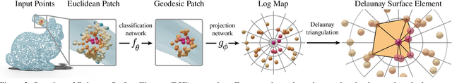 Figure 3 for Learning Delaunay Surface Elements for Mesh Reconstruction