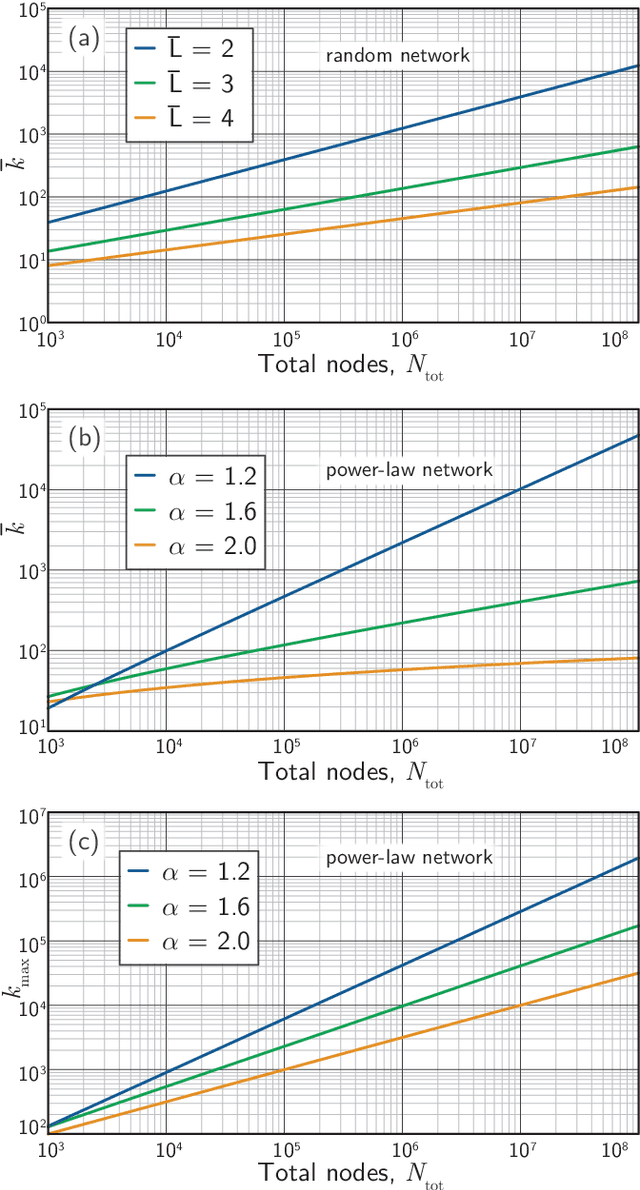 Figure 1 for The largest cognitive systems will be optoelectronic