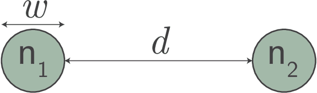 Figure 2 for The largest cognitive systems will be optoelectronic