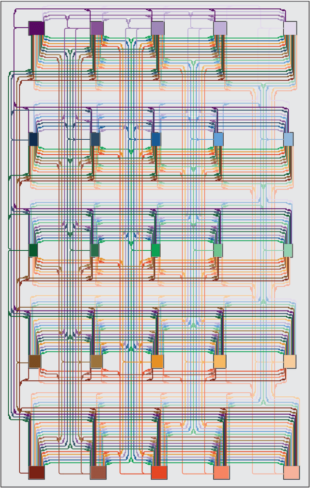 Figure 3 for The largest cognitive systems will be optoelectronic