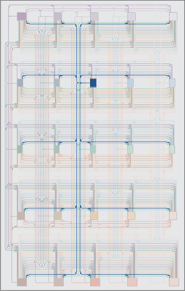 Figure 4 for The largest cognitive systems will be optoelectronic
