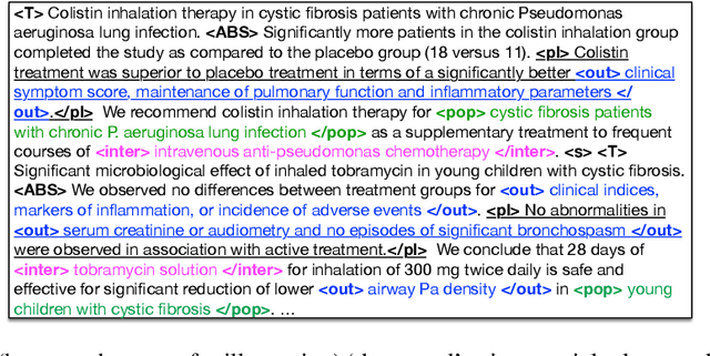 Figure 2 for Generating (Factual?) Narrative Summaries of RCTs: Experiments with Neural Multi-Document Summarization