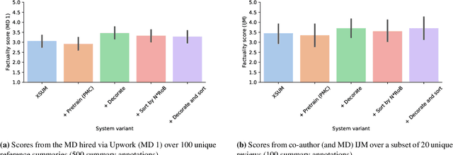 Figure 4 for Generating (Factual?) Narrative Summaries of RCTs: Experiments with Neural Multi-Document Summarization