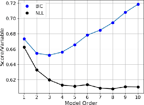 Figure 2 for Mixture Model Framework for Traumatic Brain Injury Prognosis Using Heterogeneous Clinical and Outcome Data