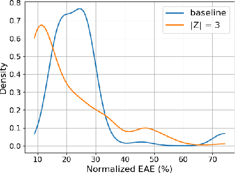 Figure 4 for Mixture Model Framework for Traumatic Brain Injury Prognosis Using Heterogeneous Clinical and Outcome Data