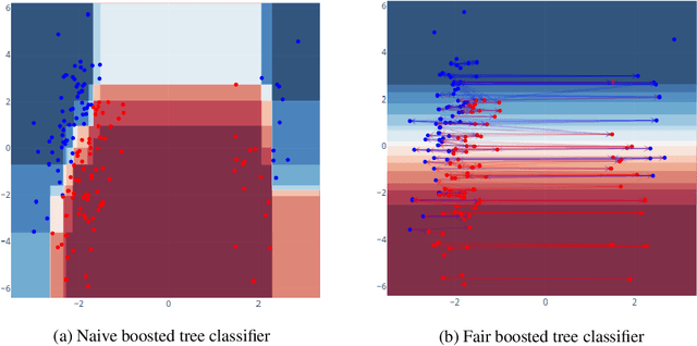 Figure 1 for Individually Fair Gradient Boosting