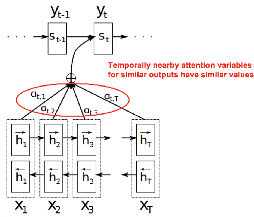 Figure 2 for Exploiting Temporal Coherence for Multi-modal Video Categorization