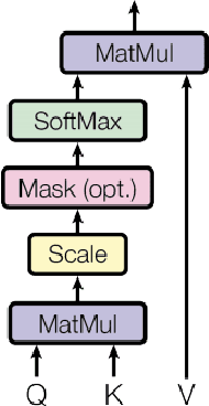 Figure 4 for Exploiting Temporal Coherence for Multi-modal Video Categorization