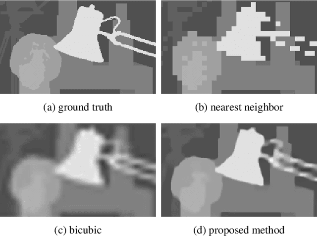 Figure 4 for A Joint Intensity and Depth Co-Sparse Analysis Model for Depth Map Super-Resolution