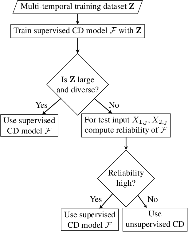 Figure 1 for Trusting small training dataset for supervised change detection