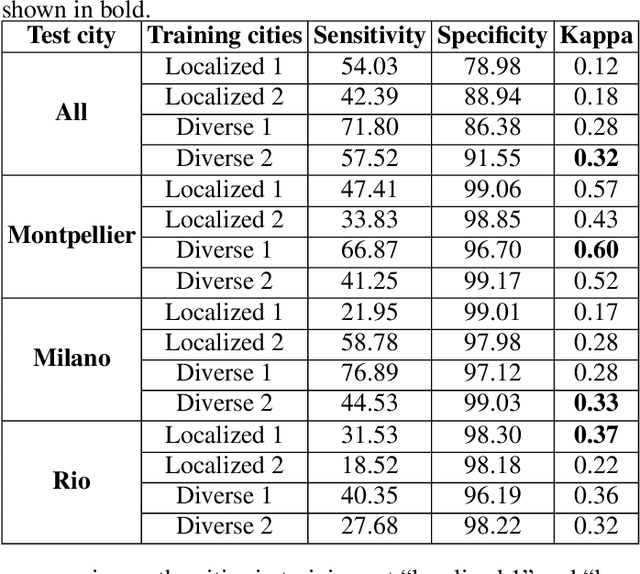Figure 2 for Trusting small training dataset for supervised change detection