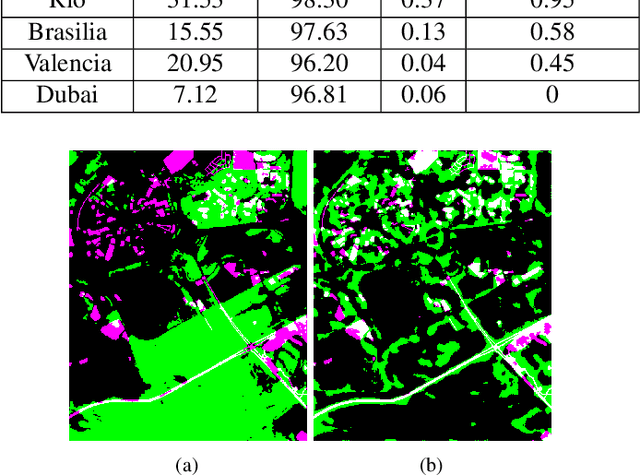 Figure 3 for Trusting small training dataset for supervised change detection