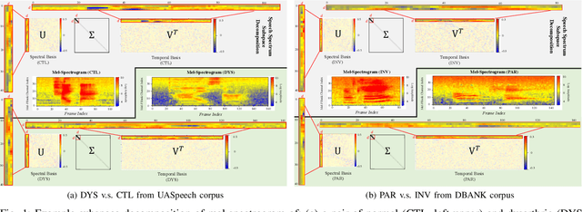 Figure 1 for Speaker Adaptation Using Spectro-Temporal Deep Features for Dysarthric and Elderly Speech Recognition