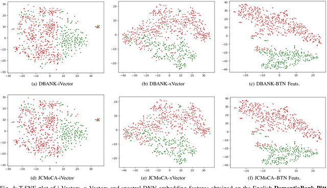 Figure 4 for Speaker Adaptation Using Spectro-Temporal Deep Features for Dysarthric and Elderly Speech Recognition