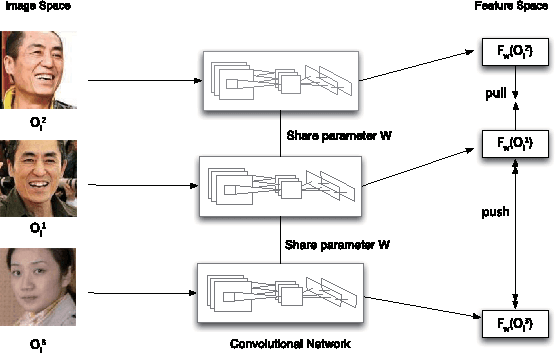 Figure 3 for Automatically Building Face Datasets of New Domains from Weakly Labeled Data with Pretrained Models